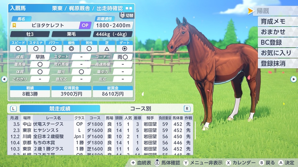 ピヨタケレフト（ヒヤシンスS、伏竜S連敗）
