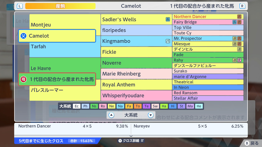 Camelot×Le Havre産駒（血統・クロス15.63）