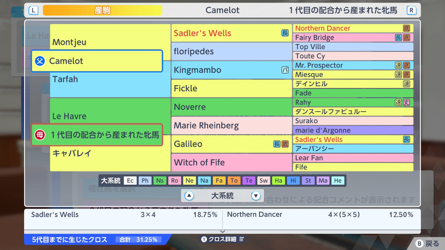 Camelot×Le Havre産駒（血統・クロス31.25）