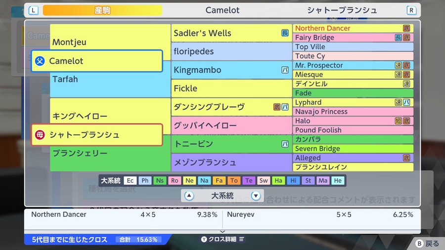 Camelot×シャトーブランシュ（血統・クロス15.63）