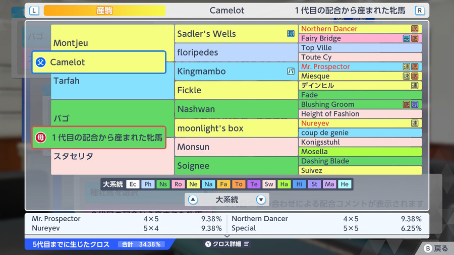 Camelot×バゴ産駒（血統・有効クロス34.38）