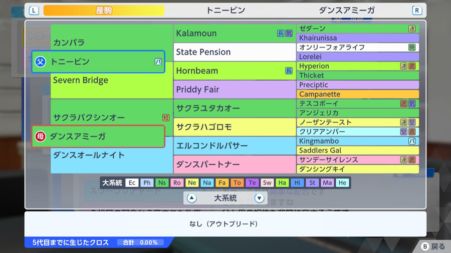 トニービン×ダンスアミーガ（血統・クロス0）