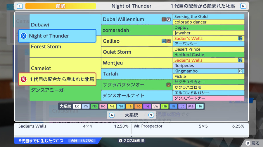 Night of Thunder×1代目の配合から産まれた牝馬（血統・クロス18.75）