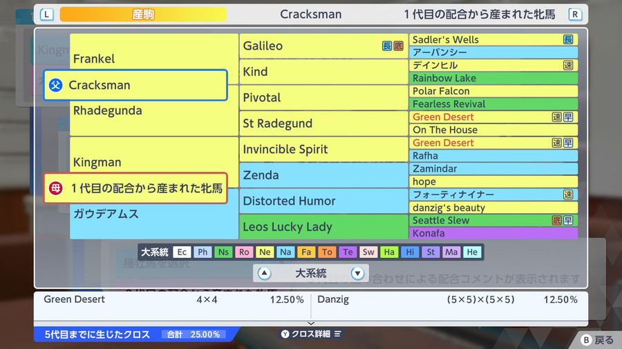 Cracksman×Kingman産駒（血統・クロス25.00）