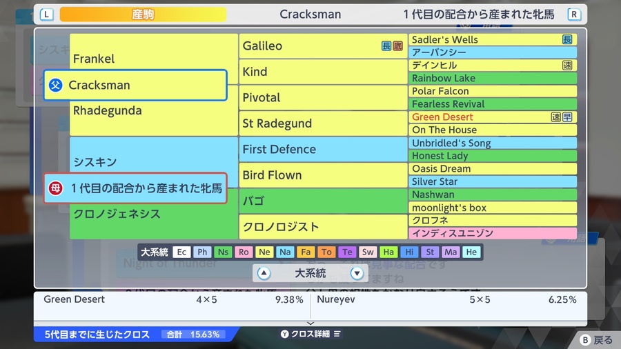Cracksman×シスキン産駒（血統・クロス15.63）