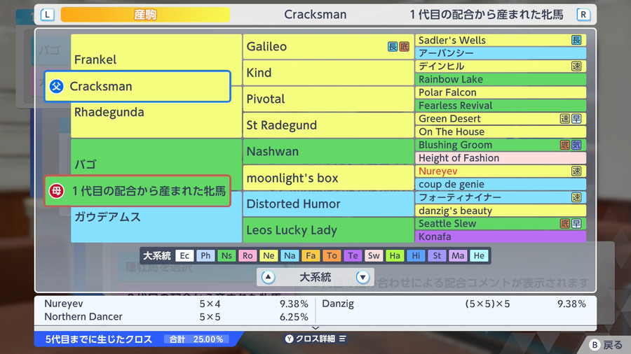 Cracksman×バゴ産駒（血統・クロス25.00）