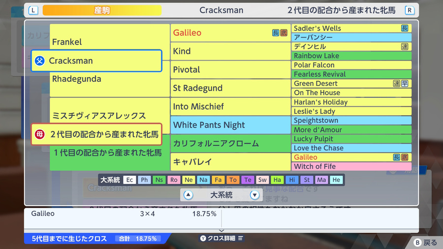 Cracksman×ミスチヴィアスアレックス産駒（血統・Galileo18.75）