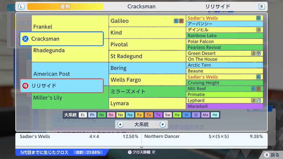 Cracksman×リリサイド産駒（血統・Sadler's Wells4×4・Northern Dancer）