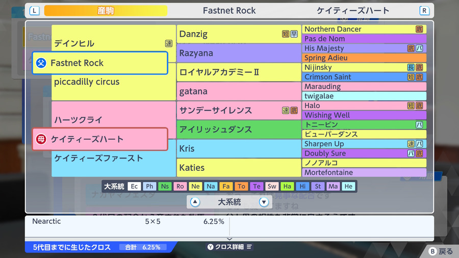 Fastnet Rock×ケイティーズハート（血統・クロス6.25）