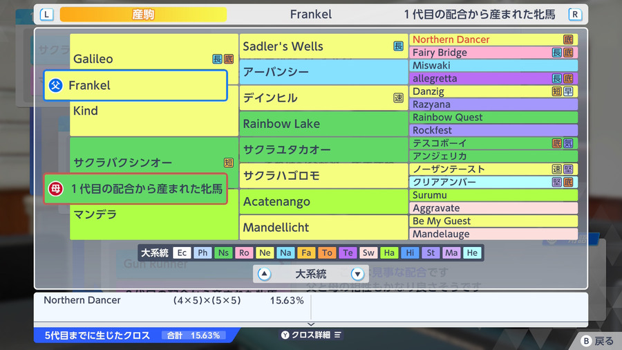 Frankel×1代目自家製牝馬（血統・Northern Dancer15.63）