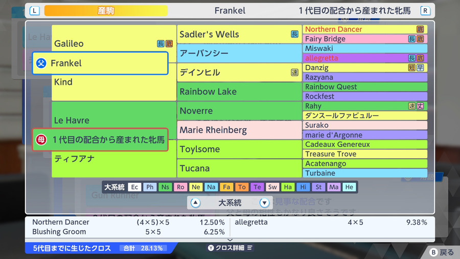 Frankel×Le Havre産駒（血統・Northern Dancerほか）