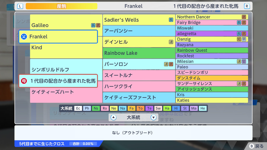 Frankel×シンボリルドルフ産駒（血統・アウトブリード）