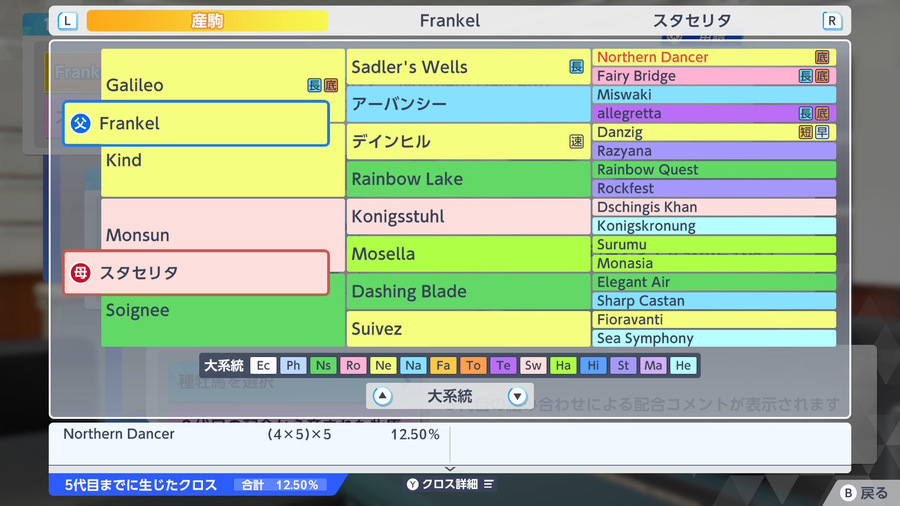 Frankel×スタセリタ（血統・NorthernDancer12.50）
