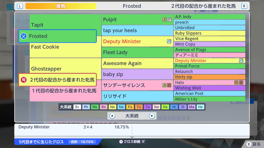 Frosted×Ghostzapper産駒（血統・Deputy Minister3×4）