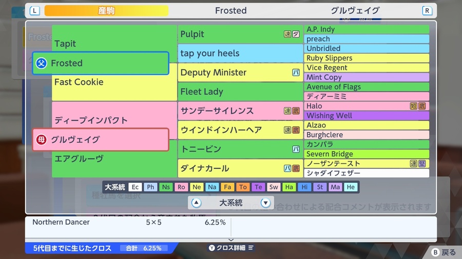 Frosted×グルヴェイグ（血統・クロス）
