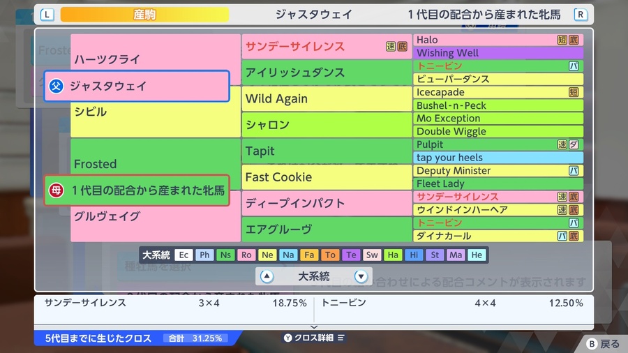 Frosted産駒×ジャスタウェイ（血統・クロス）