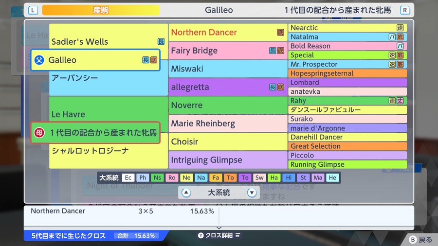 Galileo×Le Havre産駒（血統・Northern Dancer3×5）