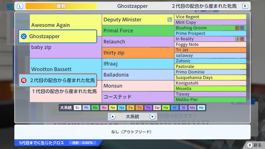 Ghostzapper×2代目の配合から産まれた牝馬（血統・クロス0）