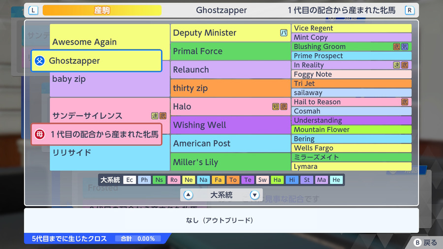 Ghostzapper×サンデーサイレンス産駒（血統・アウトブリード）
