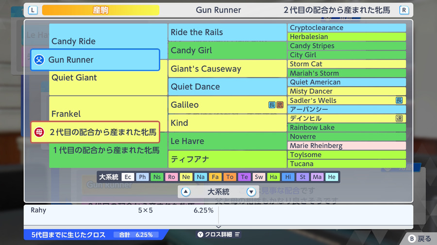 Gun Runner×Frankel産駒（血統・Rahy5×5）