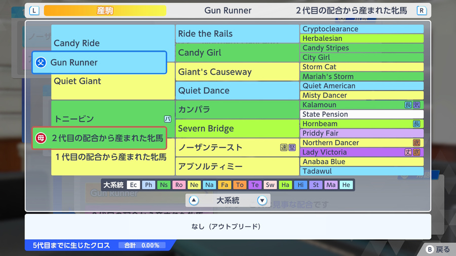 Gun Runner×トニービン産駒（血統・アウトブリード）