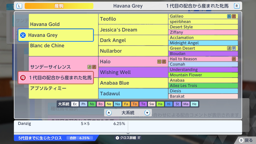 Havana Grey×サンデーサイレンス産駒（血統・Danzig5×5）