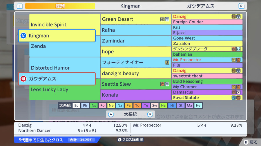 Kingman×ガウデアムス（血統・クロス31.25）