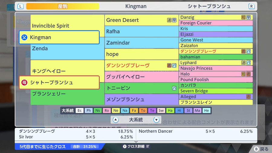 Kingman×シャトーブランシュ（血統・クロス31.25）