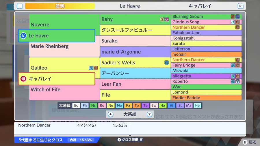 Le Havre×キャバレイ（血統・Northern Dancer15.63）