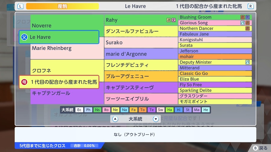 Le-Havre×クロフネ産駒（血統・アウトブリード）