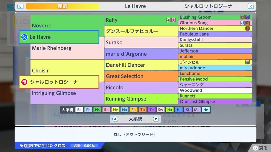 Le Havre×シャルロットロジーナ（血統・アウトブリード）