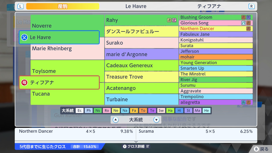Le Havre×ティフアナ（血統・Northern Dancer4×5ほか）