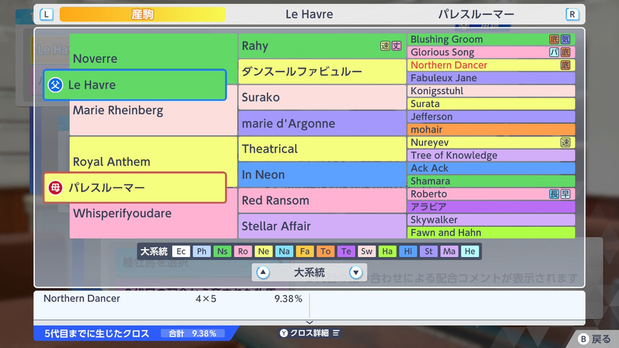 Le Havre×パレスルーマー（血統・Northern Dancer9.38）
