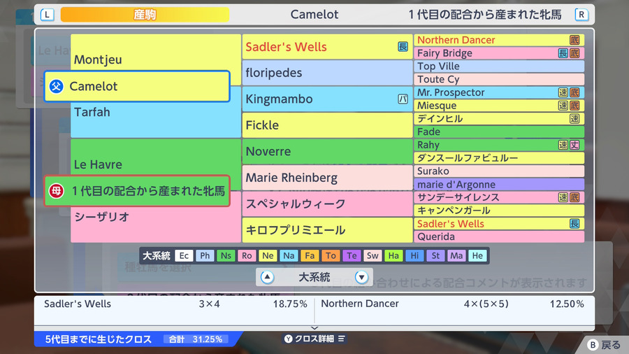 Le Havre産駒×Camelot（血統・クロス31.25%）
