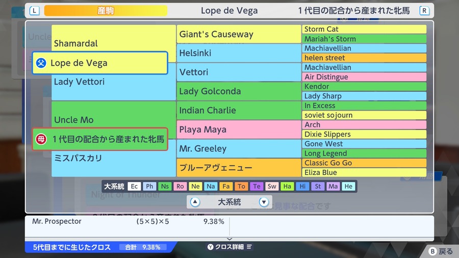 Lope-de-Vega×Uncle-Mo産駒（血統・クロス9.38）