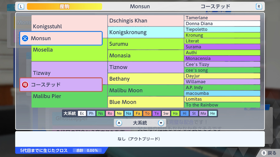 Monsun×コーステッド（血統・クロス0）
