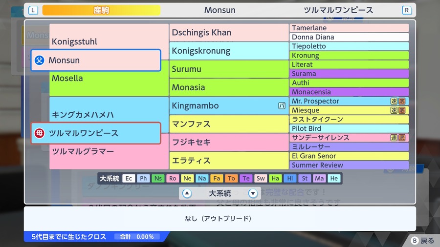 Monsun×ツルマルワンピース（血統・クロス0）