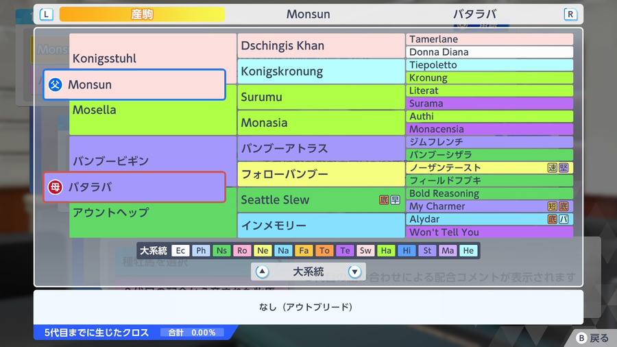 Monsun×バタラバ（血統・アウトブリード）