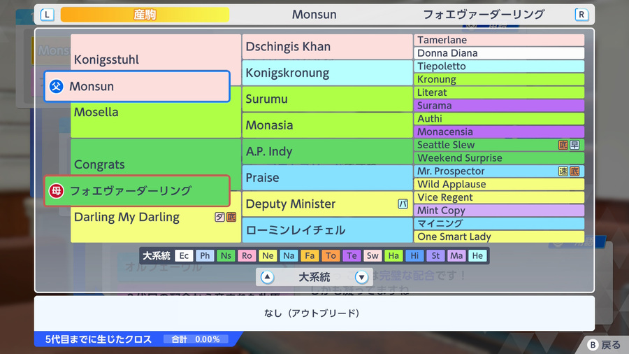 Monsun×フォエヴァーダーリング（血統・アウトブリード）