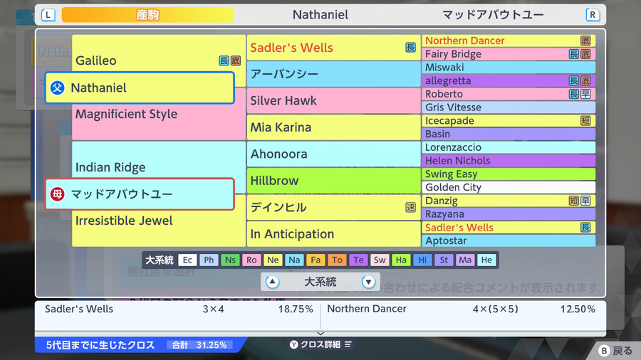 Nathaniel×マッドアバウトユー（血統・クロス31.25）