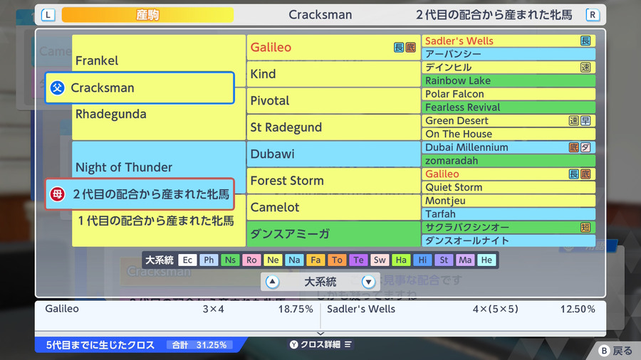 Cracksman×2代目の配合から産まれた牝馬（血統・クロス31.25）