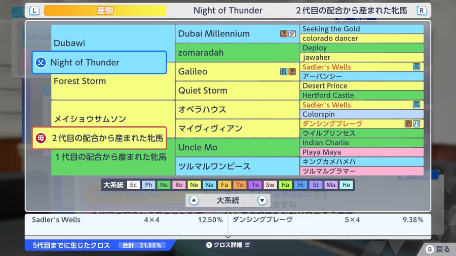 Night of Thunder×2代目の配合から産まれた牝馬（血統・クロス21.88）