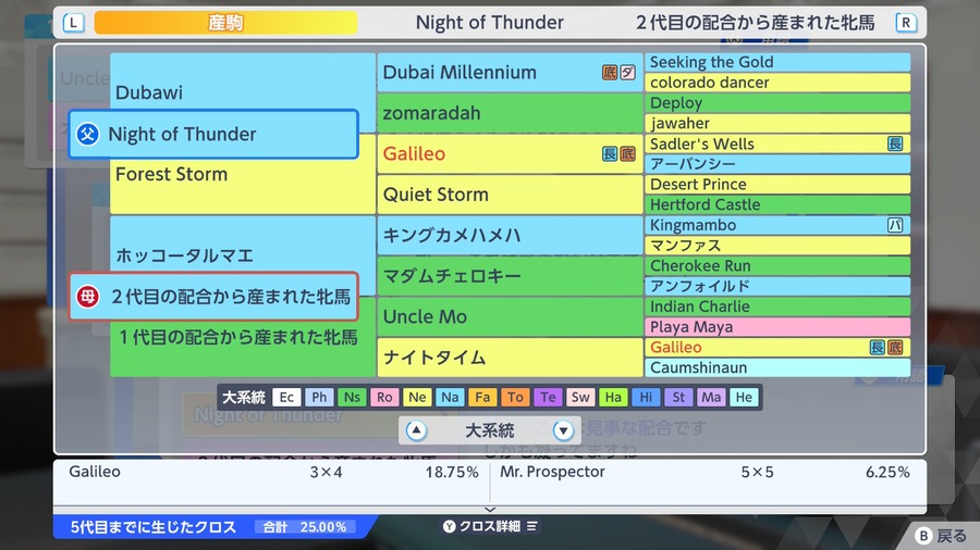 Night of Thunder×2代目の配合から産まれた牝馬（血統・クロス25.00）