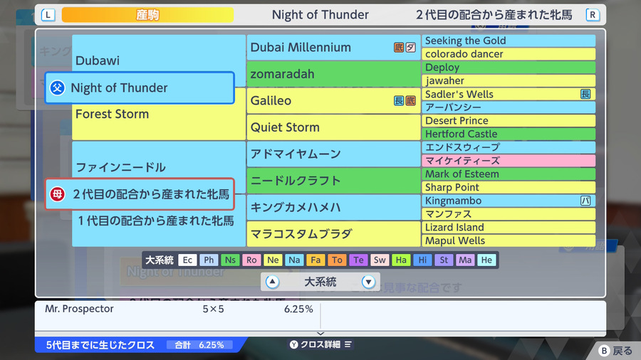 Night of Thunder×2代目の配合から産まれた牝馬（血統・クロス6.25）