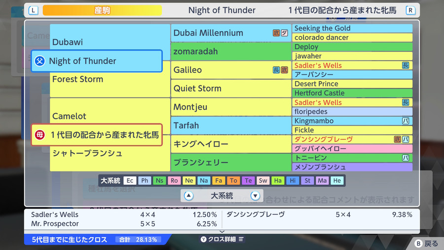 Night of Thunder×Camelot産駒（血統・クロス28.13）