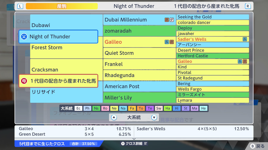 Night of Thunder×Cracksman産駒（血統・Galileo3×4ほか）
