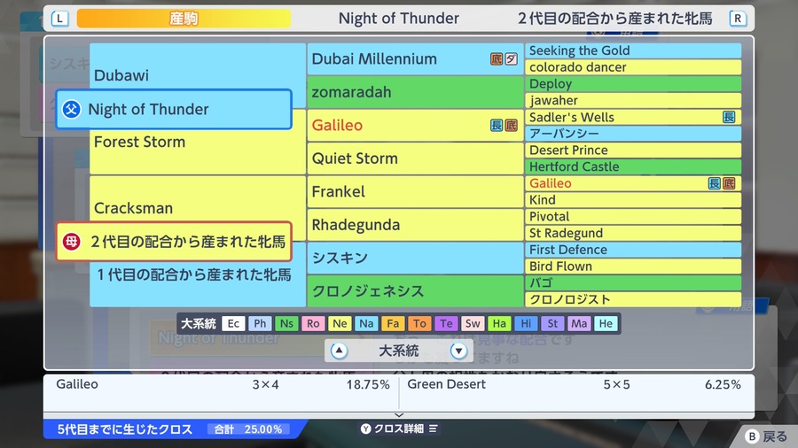 Night of Thunder×Cracksman産駒（血統・クロス25.00）