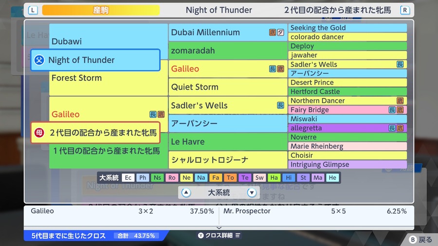 Night of Thunder×Galileo産駒（血統・Galileo3×2ほか）