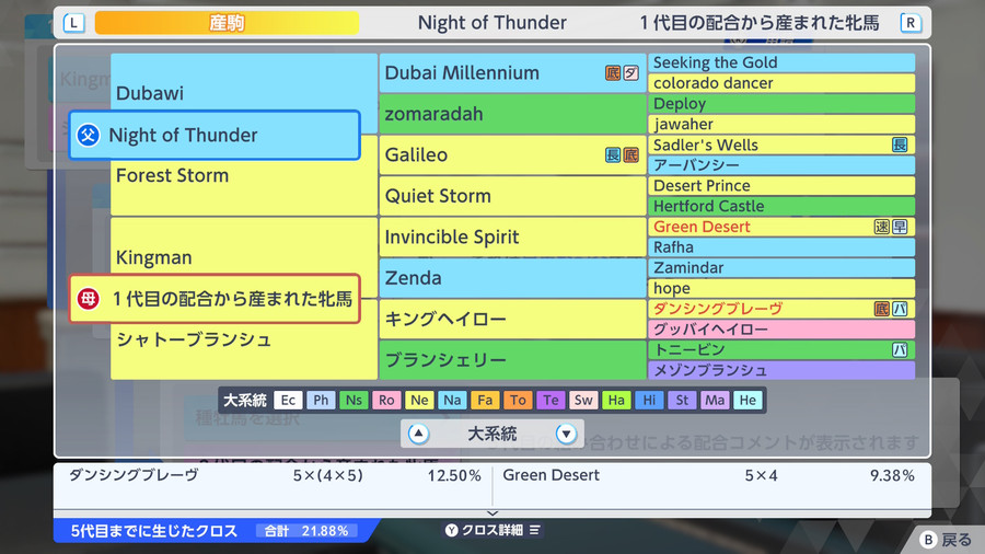 Night of Thunder×Kingman産駒（血統・クロス21.88）