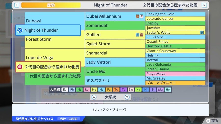 Night-of-Thunder×Lope-de-Vega産駒（血統・アウトブリード）